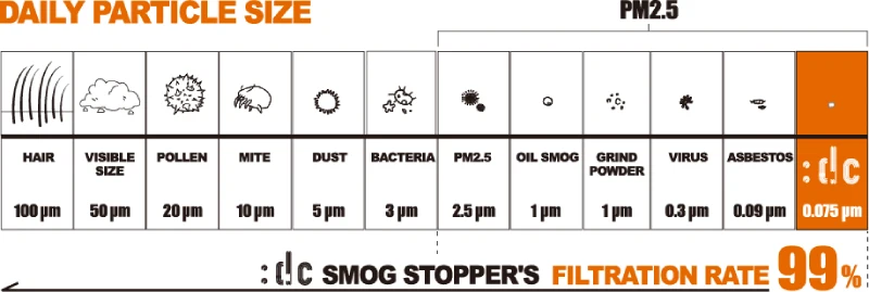 DACIEN | Alimentation du filtre à air